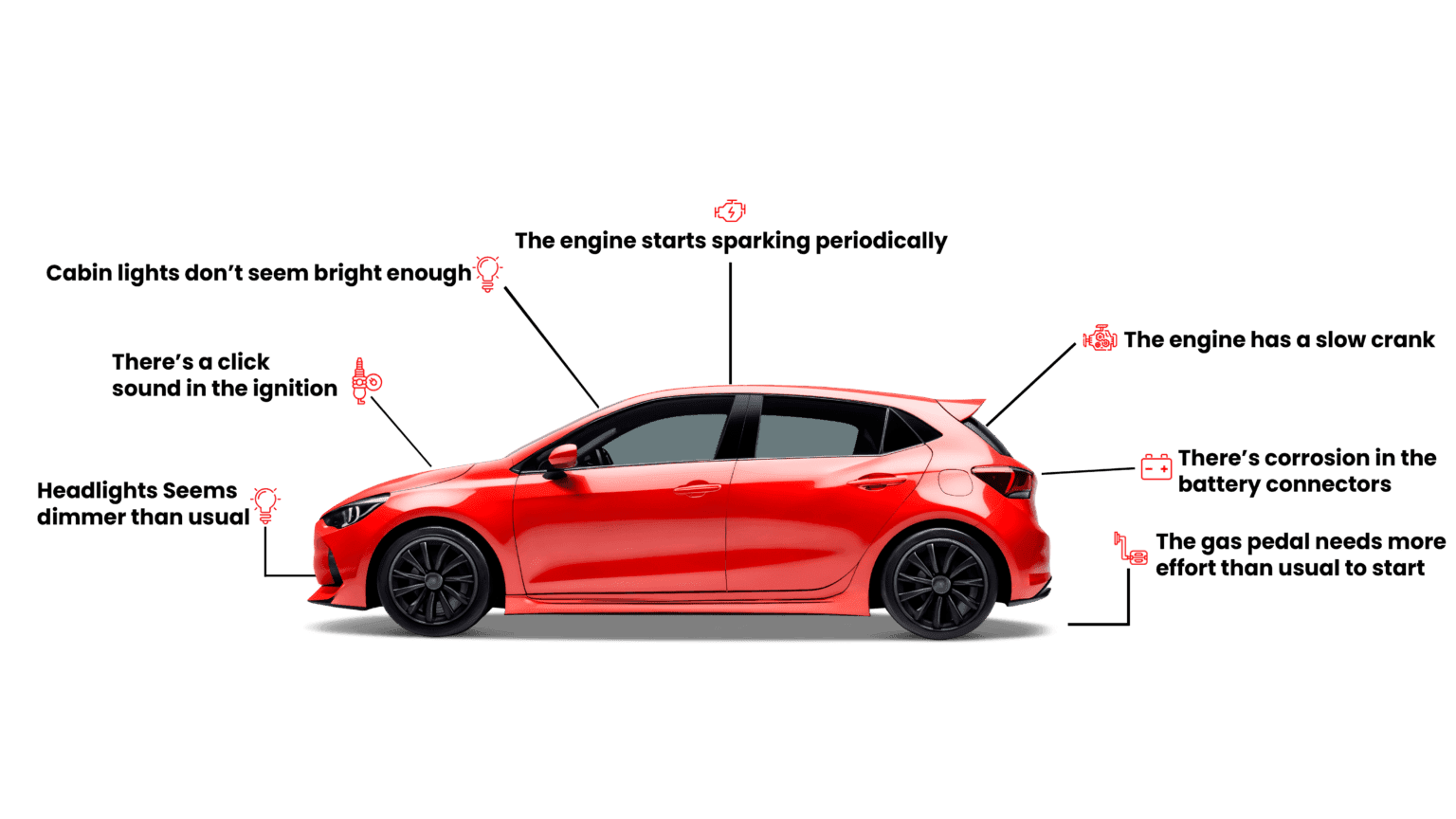 Car Battery Replacement in Dubai — how it works